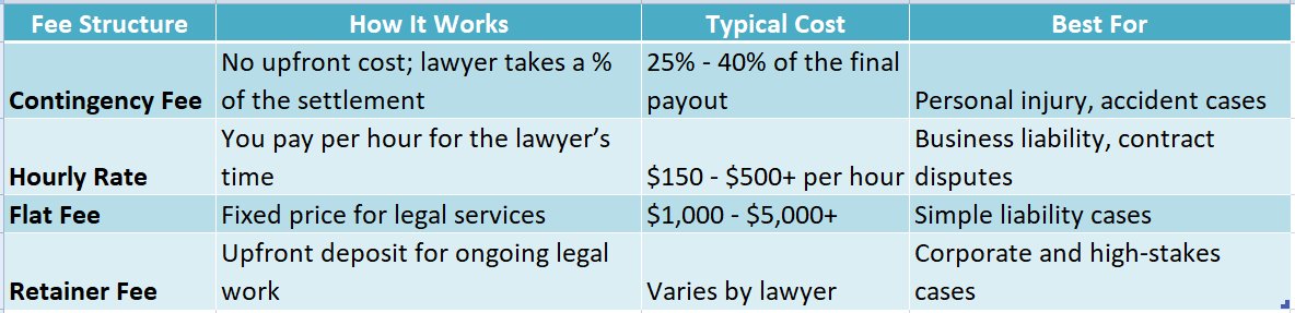Personal Liability Lawyer