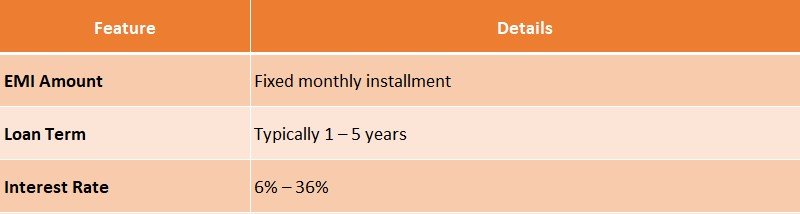 Personal Loan EMI Breakdown