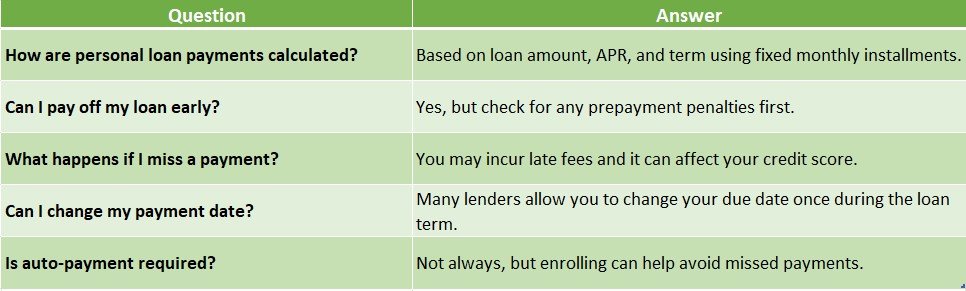 Personal Loan Payment FAQs