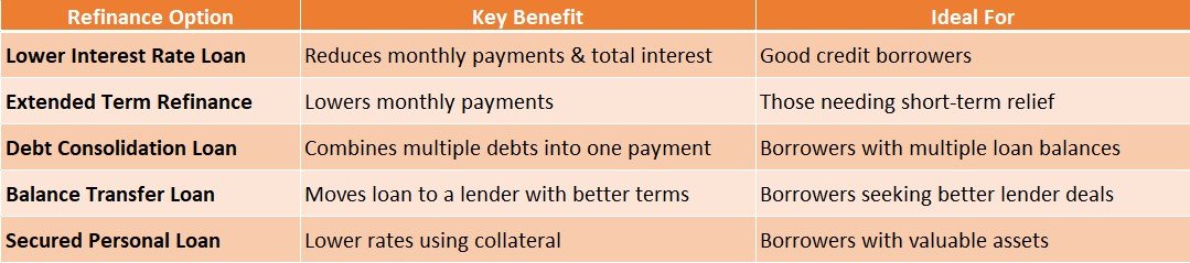 Personal Loan Refinance Options