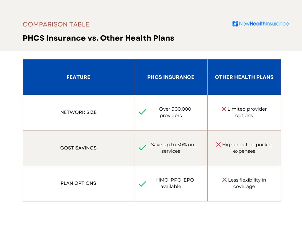 phcs insurance