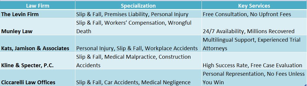 Philadelphia Slip And Fall Lawyer