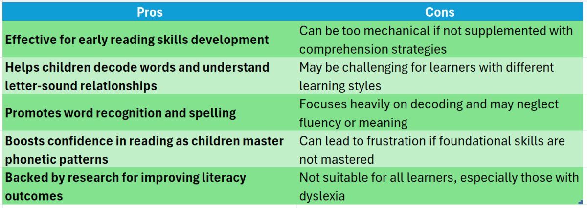 Phonics teaching