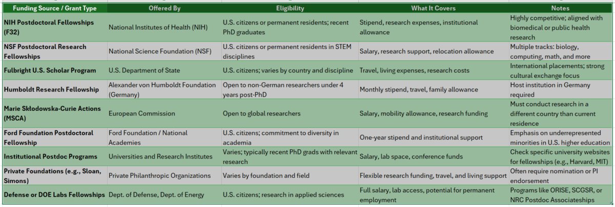 post doctoral in education