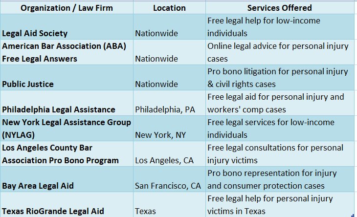 Pro Bono Personal Injury Attorney