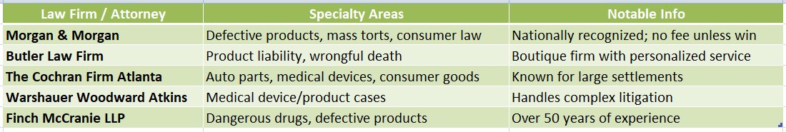 Product Liability Attorney Atlanta Ga