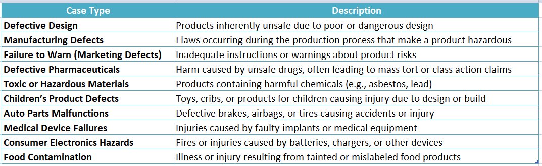 Product Liability Lawyers