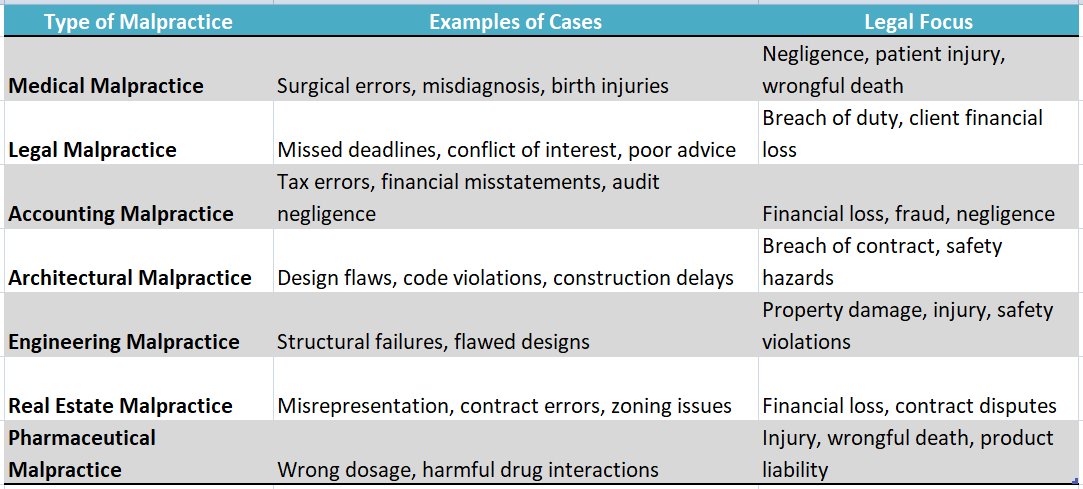 Professional Malpractice Attorney