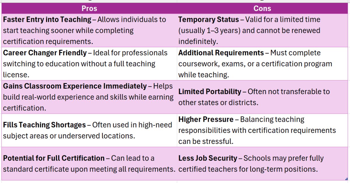 provisional teaching certificate