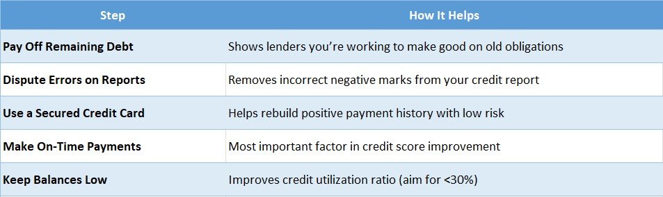 How to Rebuild Credit After a Loan Default