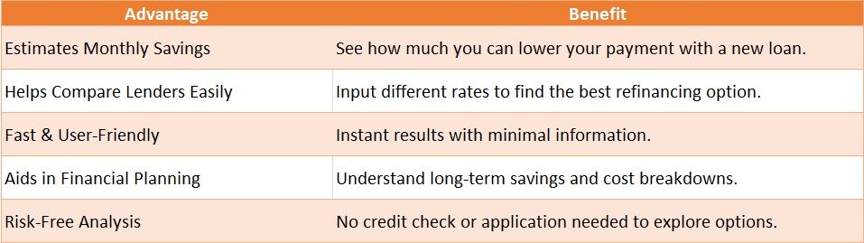 Refinance Calculator for Personal Loans