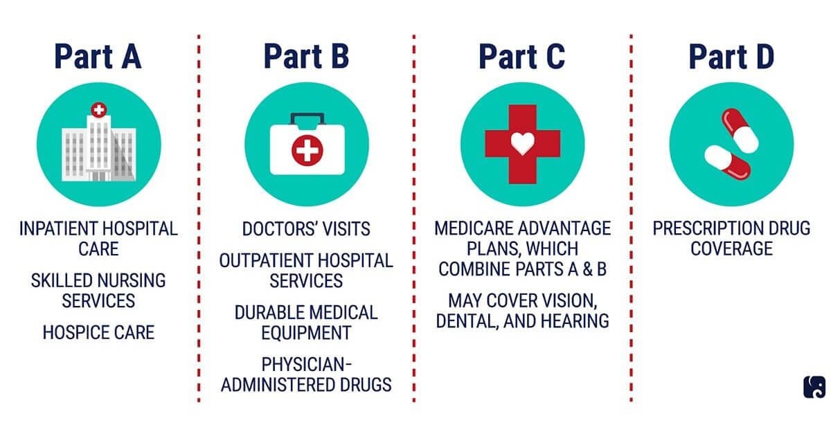 medicare advantage plans in rhode island