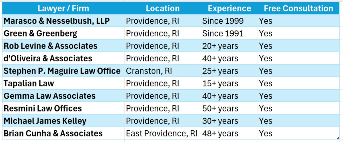 Rhode Island SSDI Lawyers