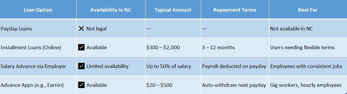salary advance loan NC
