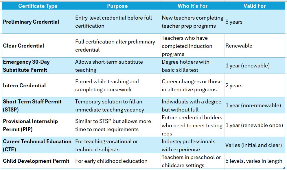 san bernardino county teaching certificate