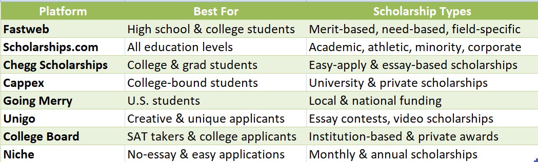 Scholarship Opportunities