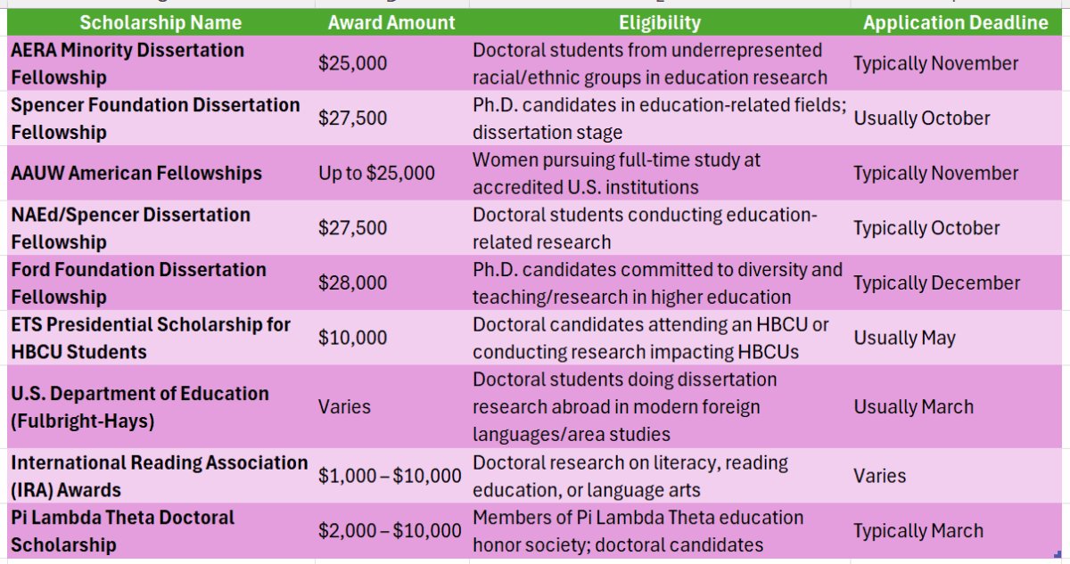 scholarships for doctoral students in education