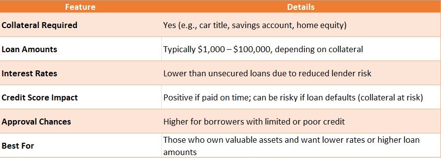 Secured Personal Loans Explained