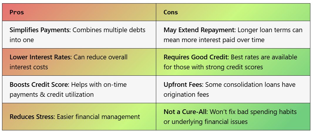 Settle Credit Debt