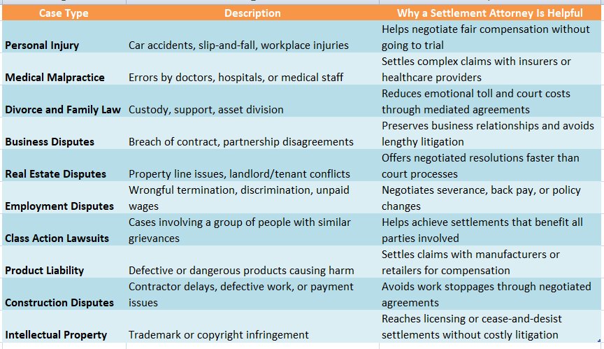 Settlement Attorneys