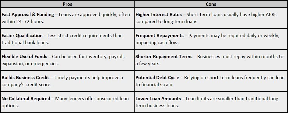 Short-Term Business Loans for Entrepreneurs