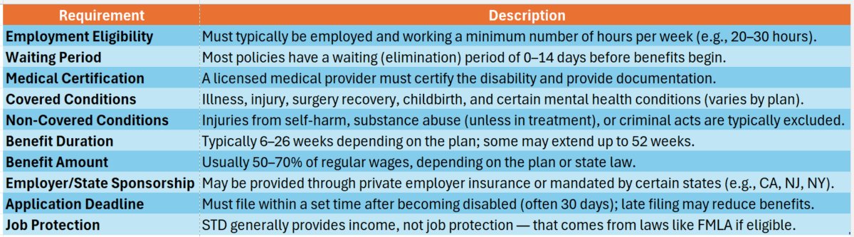 Short Term Disability Requirements
