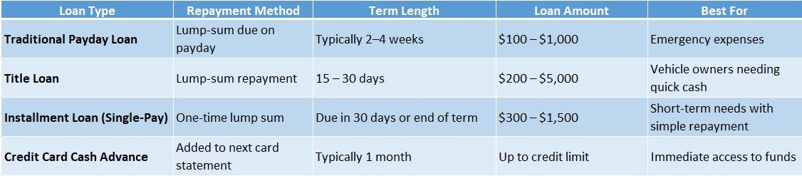 single pay loan