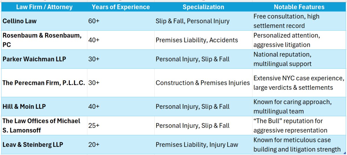 Slip And Fall Lawyer Nyc