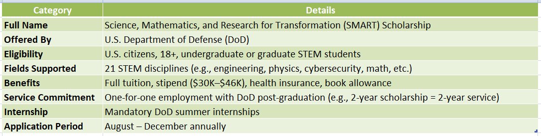 SMART Scholarship Program