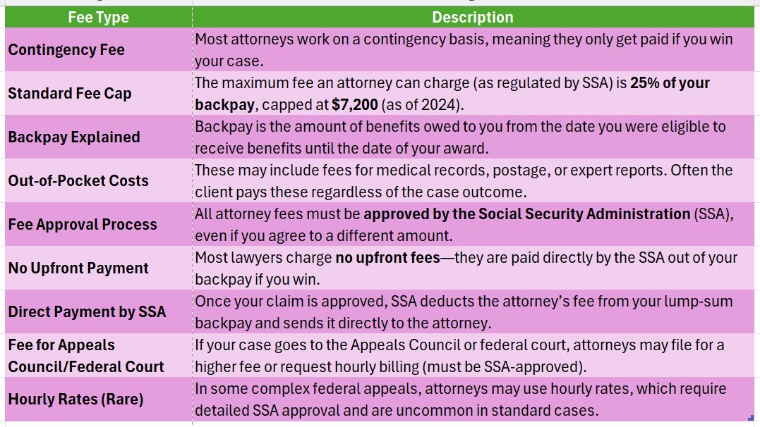 Social Security Attorney Near Me