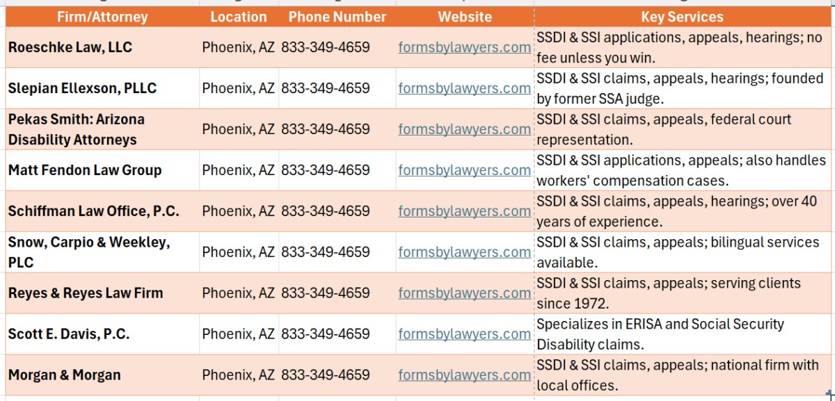 Social Security Attorneys In Phoenix