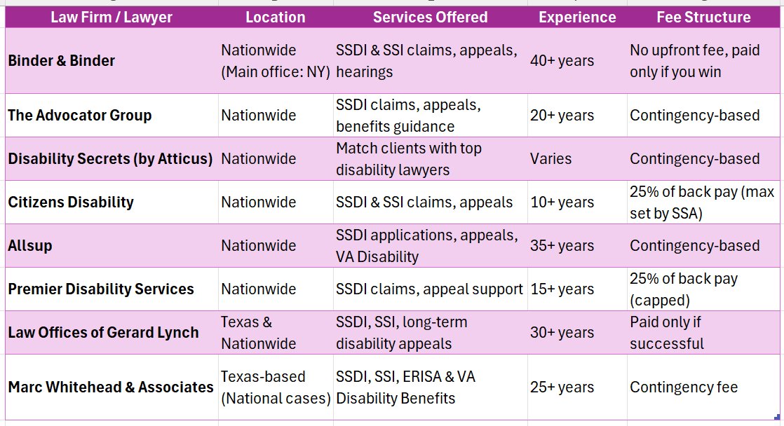 Social Security Disability Expert Lawyer