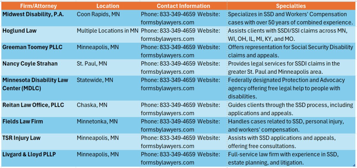 Social Security Disability Lawyers Minnesota