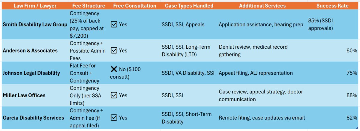 Social Security Disability Lawyers Near Me