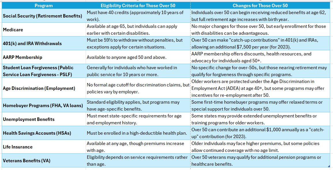Social Security Disability Rules After Age 50