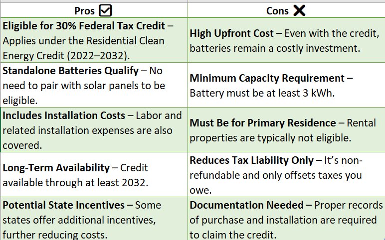 solar batteries qualify for tax credits