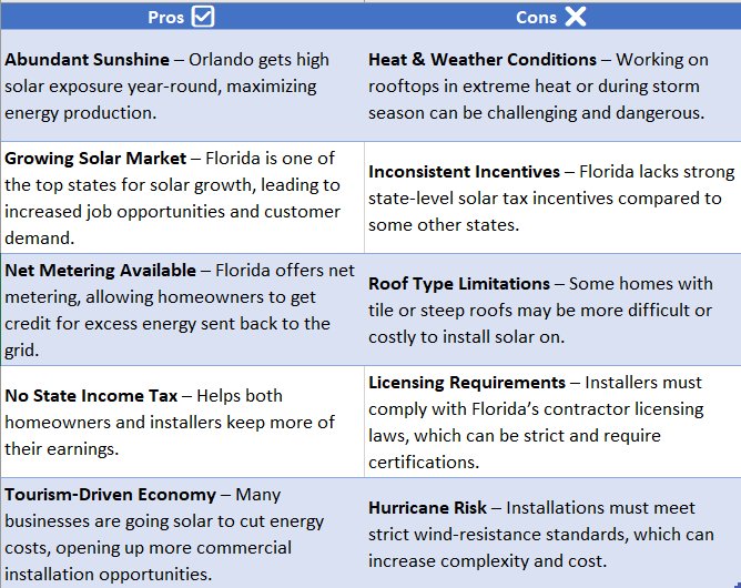 solar installer in Orlando