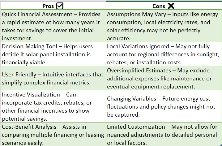 solar panel break even calculator