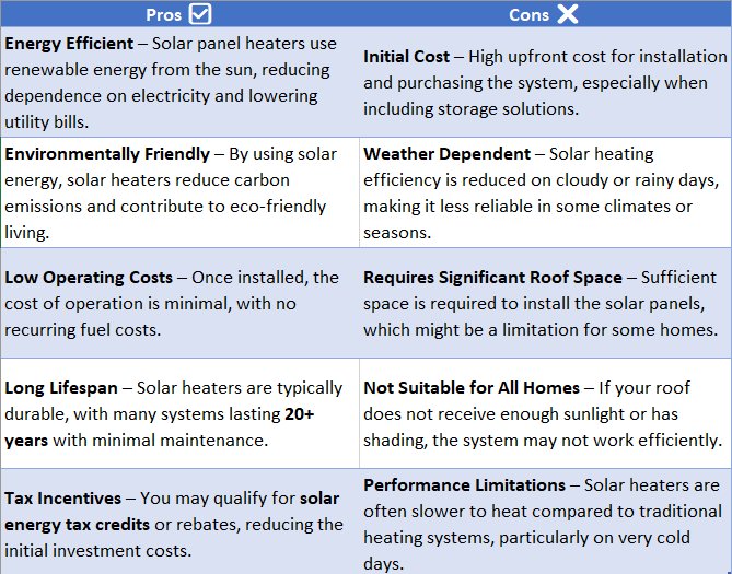 solar panel heater
