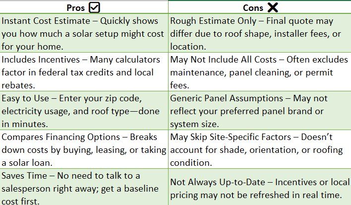 Solar Panel Price Calculator