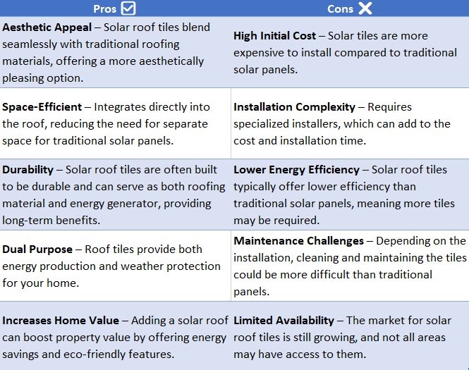 solar panel roof tiles