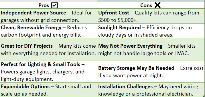 Solar Power Kit for Detached Garage