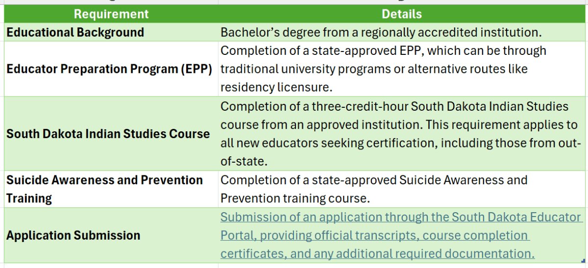 south dakota teacher certification