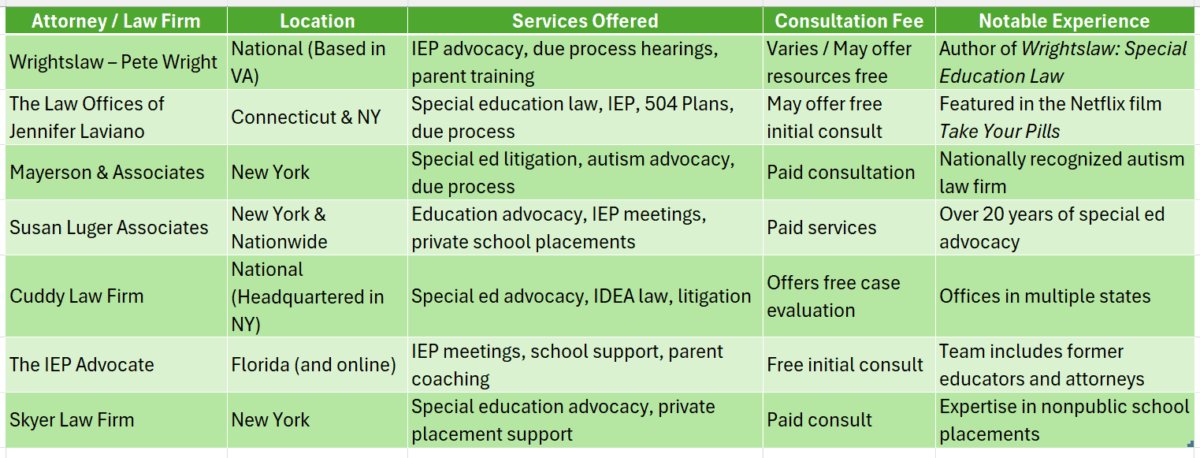 Special Ed Attorney