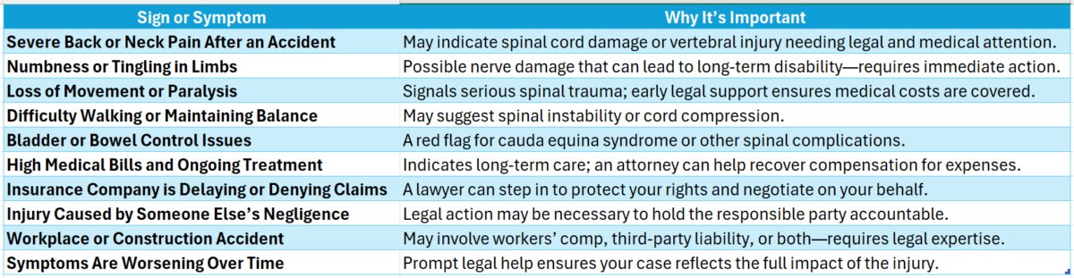 Spinal Injury Lawyers