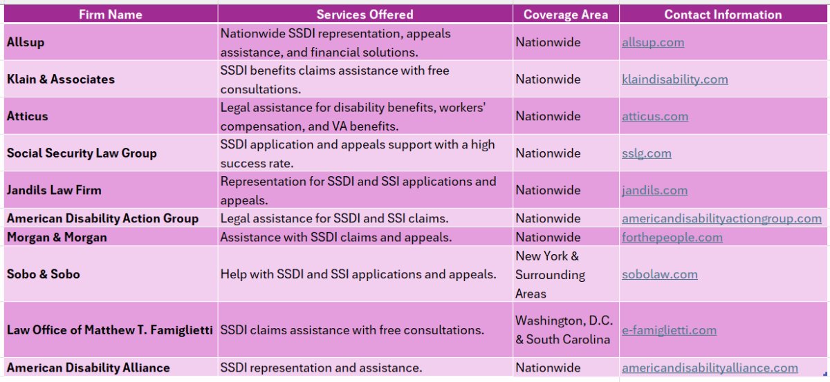 SSDI Attorney Near Me