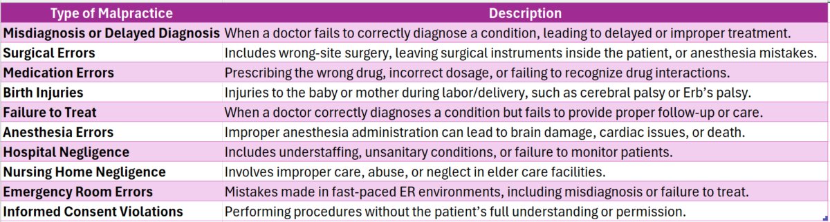 St Louis Missouri Medical Malpractice Lawyers