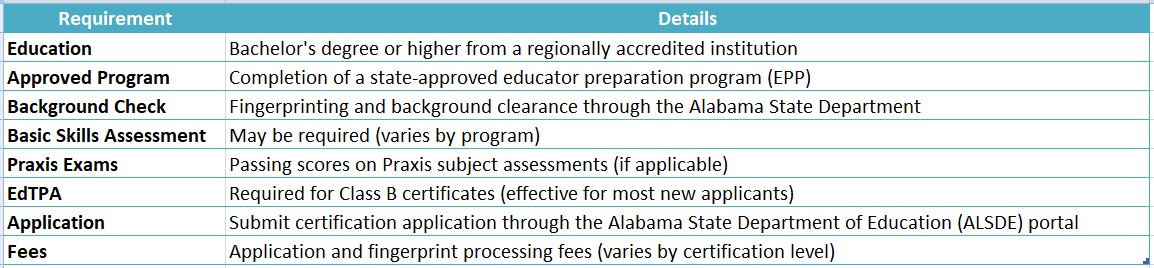 state of alabama teacher certification