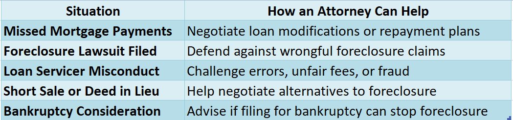 Stop Foreclosure Attorney