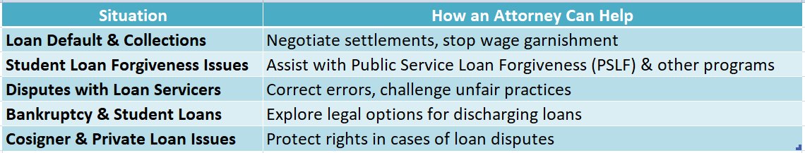 Student Loan Attorney